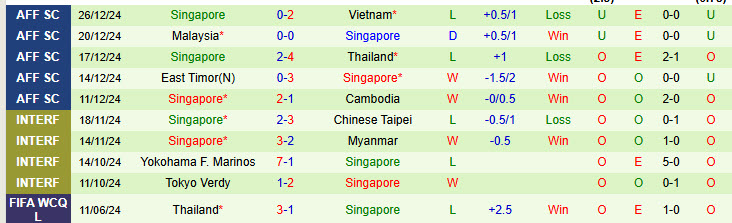 Nhận định Việt Nam vs Singapore 20h00 ngày 29/12/2024: Bẻ nanh sư tử - Ảnh 2