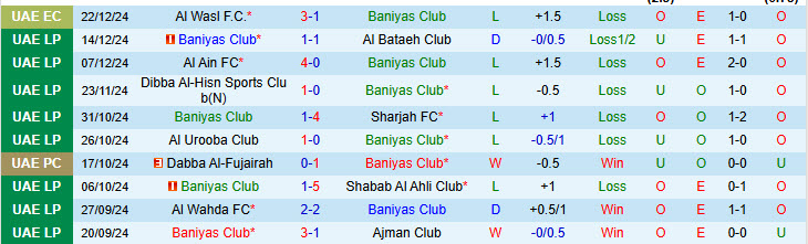 Nhận định Baniyas Club vs Al Wasl 19h55 ngày 30/12/2024: Khó ngược dòng - Ảnh 1