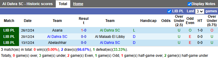 Nhận định Al Dahra vs Al Ittihad Misurata 22h30 ngày 31/12:  - Ảnh 2