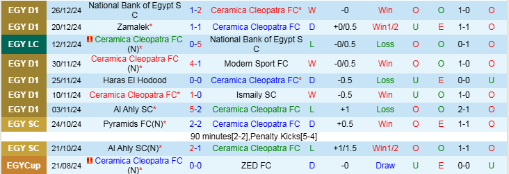 Nhận định Ceramica Cleopatra vs Al Masry 20h00 ngày 31/12/2024: Đội khách hưởng niềm vui - Ảnh 1