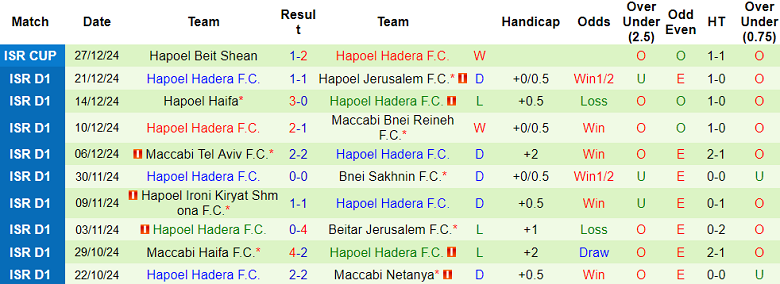 Nhận định Maccabi Petah Tikva vs Hapoel Hadera, 00h45 ngày 1/1/2025: Khó cho chủ nhà - Ảnh 2