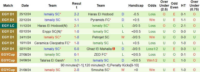 Nhận định Modern Sport vs Ismaily, 22h00 ngày 1/1/2025: Khó tin chủ nhà - Ảnh 2