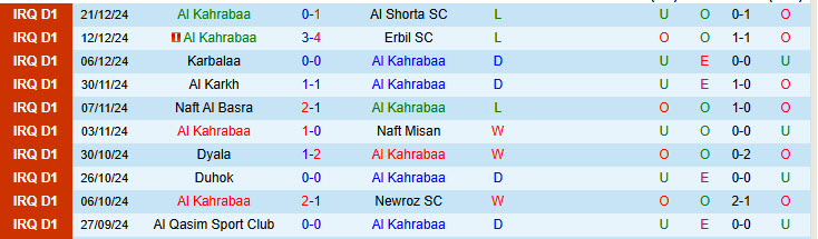 Nhận định Al Kahrabaa vs Al-Naft 18h30 ngày 2/1/2025: Chuyên đi dễ dàng - Ảnh 1