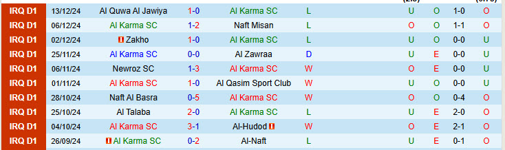 Nhận định Al Karma vs Karbalaa 18h30 ngày 2/1/2025: Chấm dứt chuỗi trận toàn thua - Ảnh 1