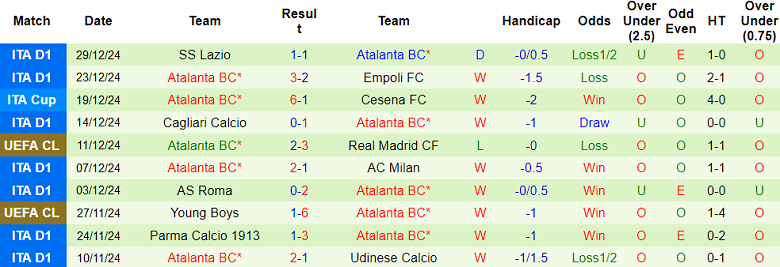 Nhận định Inter Milan vs Atalanta, 02h00 ngày 3/12/2025: Khó cho Nerazzurri - Ảnh 2