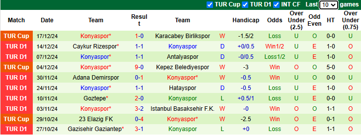 Nhận định Alanyaspor vs Konyaspor 0h00 ngày 4/1/2025: Vượt mặt đối thủ - Ảnh 1