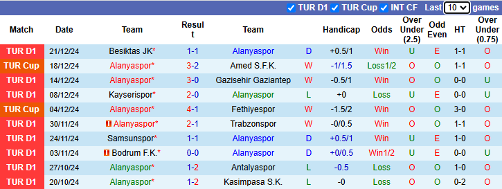 Nhận định Alanyaspor vs Konyaspor 0h00 ngày 4/1/2025: Vượt mặt đối thủ - Ảnh 2