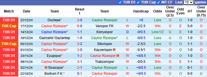 Nhận định Caykur Rizespor vs Besiktas 0h00 ngày 4/1/2025: Tận dụng lợi thế - Ảnh 2