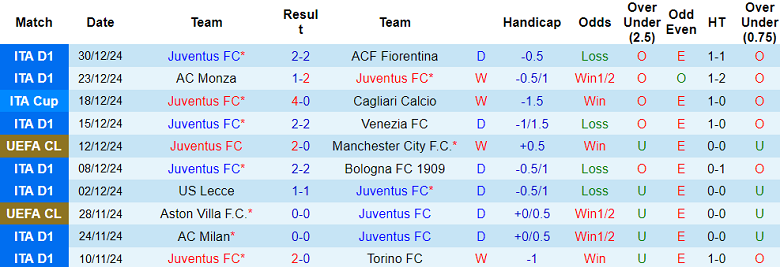 Nhận định Juventus vs AC Milan, 02h00 ngày 4/1/2024: Tin vào Bianconeri - Ảnh 1