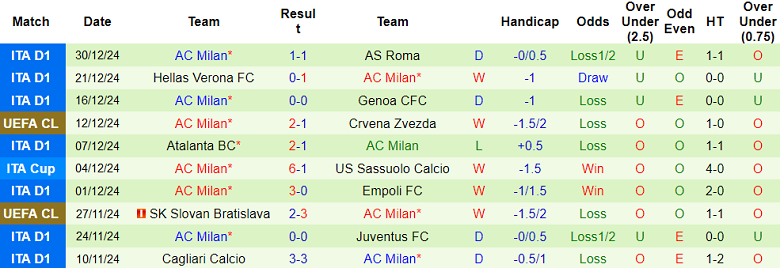 Nhận định Juventus vs AC Milan, 02h00 ngày 4/1/2024: Tin vào Bianconeri - Ảnh 2