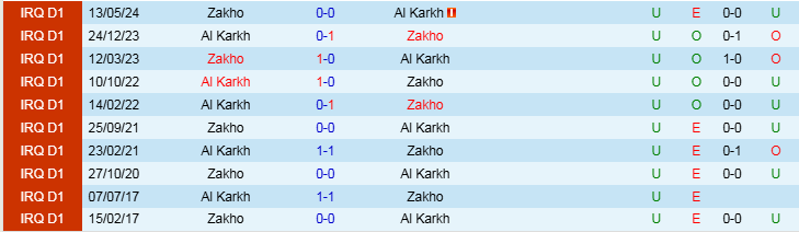 Nhận định Zakho vs Al Karkh 21h00 ngày 3/1/2025: Lợi thế về phong độ - Ảnh 3