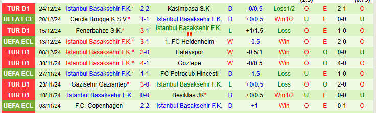 Nhận định Adana Demirspor vs Istanbul Basaksehir 17h30 ngày 4/1/2025: Nhen nhóm hy vọng - Ảnh 2