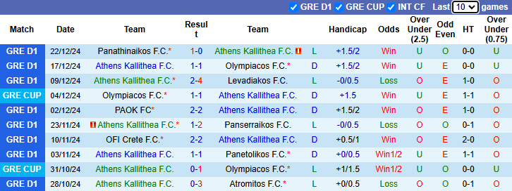 Nhận định Athens Kallithea vs PAS Lamia 22h00 ngày 4/1/2025: Tin vào khách - Ảnh 2