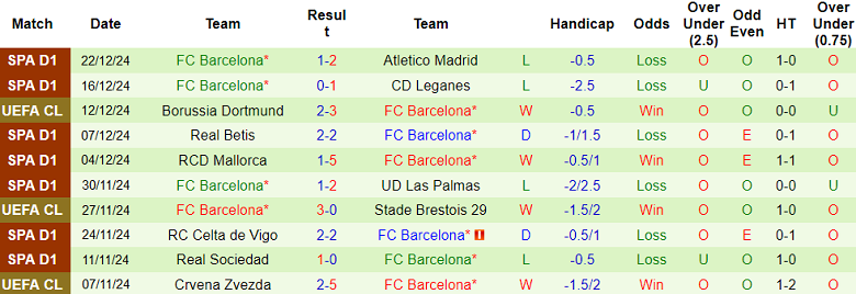 Nhận định Barbastro vs Barcelona, 01h00 ngày 5/1/2025: Out trình - Ảnh 2