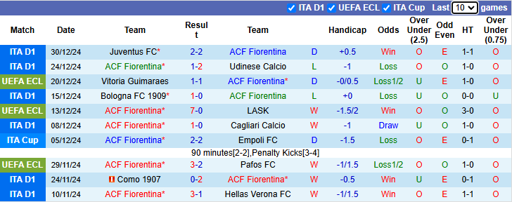 Nhận định Fiorentina vs Napoli 0h00 ngày 5/1/2025: Chủ nhà sập bẫy - Ảnh 2