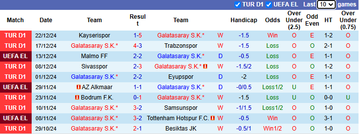 Nhận định Galatasaray vs Goztepe 23h00 ngày 4/1/2025: Đối thủ khó nhắn - Ảnh 2