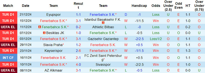 Nhận định Fenerbahce vs Hatayspor, 23h00 ngày 5/1/2025: Chủ nhà thất thế - Ảnh 1