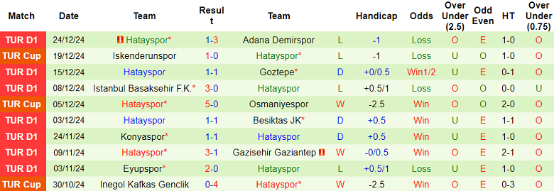 Nhận định Fenerbahce vs Hatayspor, 23h00 ngày 5/1/2025: Chủ nhà thất thế - Ảnh 2