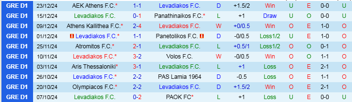 Nhận định Levadiakos vs Panserraikos 20h00 ngày 5/1/2025: Trắng tay ra về - Ảnh 1