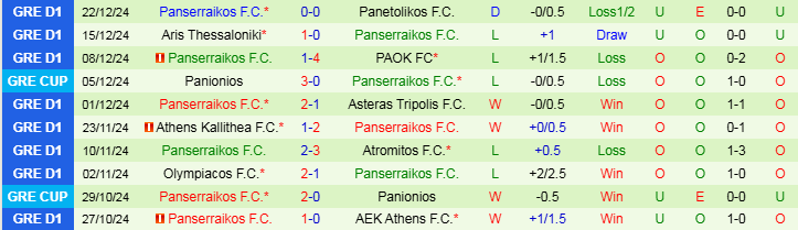 Nhận định Levadiakos vs Panserraikos 20h00 ngày 5/1/2025: Trắng tay ra về - Ảnh 2