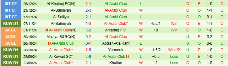 Nhận định Al Nasar vs Al Arabi Club 21h35 ngày 6/1/2025: Phong độ trái ngược - Ảnh 2