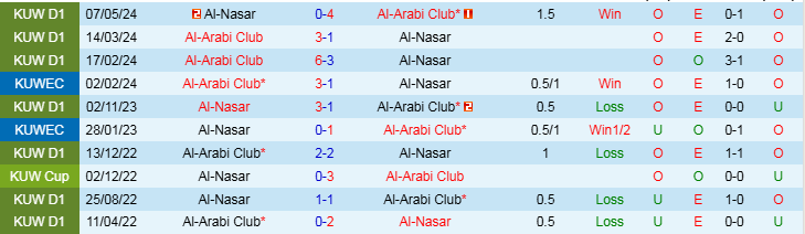 Nhận định Al Nasar vs Al Arabi Club 21h35 ngày 6/1/2025: Phong độ trái ngược - Ảnh 3