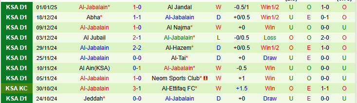 Nhận định Al Raed vs Al-Jabalain 19h30 ngày 6/1/2025: Đẳng cấp bị thu hẹp - Ảnh 2