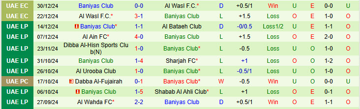 Nhận định Khor Fakkan Club vs Baniyas Club 19h55 ngày 6/1/2025: Cải thiện thứ hạng - Ảnh 2