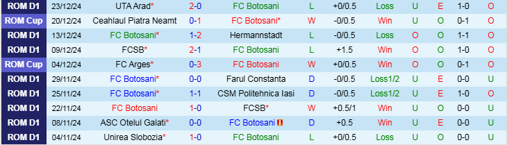 Nhận định Botosani vs Ludogorets Razgrad 21h00 ngày 7/1/2025: Chiến thắng nhẹ nhàng - Ảnh 1