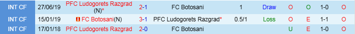 Nhận định Botosani vs Ludogorets Razgrad 21h00 ngày 7/1/2025: Chiến thắng nhẹ nhàng - Ảnh 3