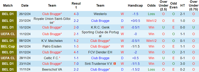 Nhận định Club Brugge vs OH Leuven, 02h45 ngày 8/1/2025: Tin vào chủ nhà - Ảnh 1