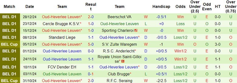 Nhận định Club Brugge vs OH Leuven, 02h45 ngày 8/1/2025: Tin vào chủ nhà - Ảnh 2