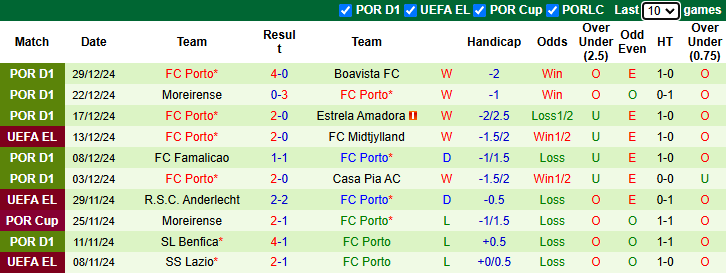 Nhận định Sporting Lisbon vs Porto 2h45 ngày 8/1/2025: Nối dài mạch thắng - Ảnh 1