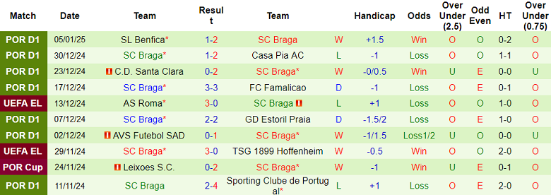 Nhận định Benfica vs Braga, 02h45 ngày 9/1/2025: Đòi nợ! - Ảnh 2