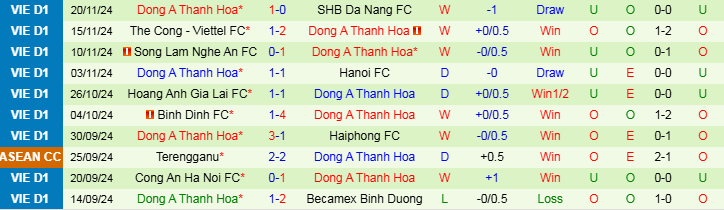 Nhận định Pathum United vs Thanh Hóa 19h00 ngày 8/1/2025: Chia điểm trên đất Thái - Ảnh 2