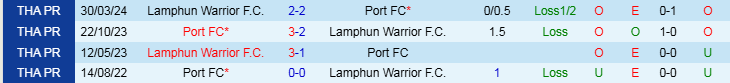 Nhận định Port vs Lamphun Warrior 19h00 ngày 8/1/2025: Chia điểm thất vọng - Ảnh 3