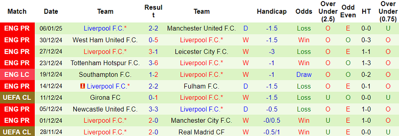 Nhận định Tottenham vs Liverpool, 03h00 ngày 9/1/2025: Spurs thất thế - Ảnh 2