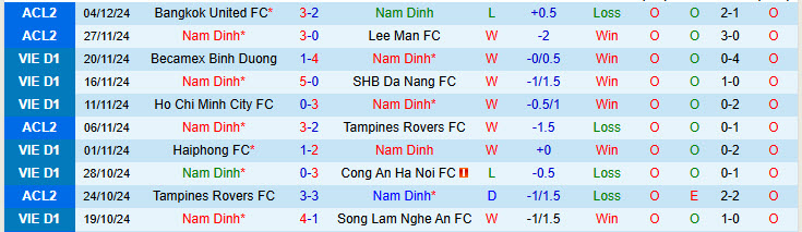 Nhận định Nam Định vs Becamex Bình Dương 18h00 ngày 9/1/2025: Giải bài toán nhân sự - Ảnh 1