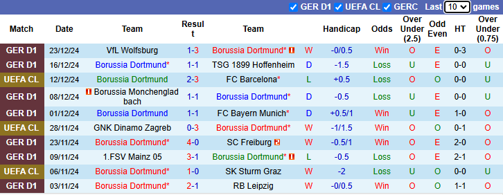 Nhận định Dortmund vs Leverkusen 2h30 ngày 11/1/2025: Nối dài mạch thắng - Ảnh 2