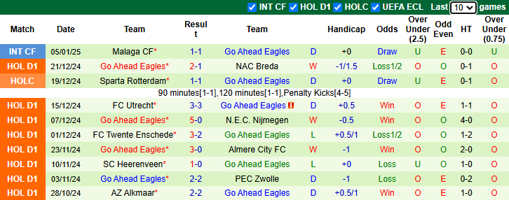 Nhận định Fortuna Sittard vs Go Ahead 2h00 ngày 11/1/2025: Vượt mặt khách - Ảnh 1