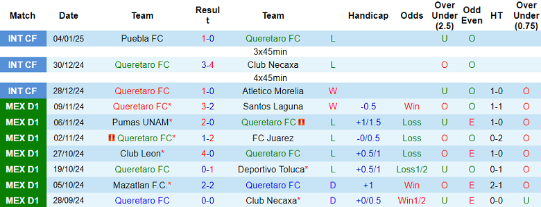 Nhận định Queretaro vs Club America, 08h00 ngày 11/1/2025: Khó tin chủ nhà - Ảnh 1