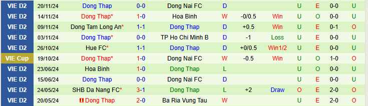 Nhận định Hà Nội vs Đồng Tháp 19h15 ngày 12/1/2025: Lấy lại cảm giác bóng - Ảnh 2