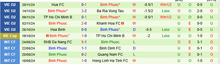 Nhận định HAGL vs Bình Phước 17h00 ngày 12/1/2025: Nhọc nhằn đi tiếp - Ảnh 2