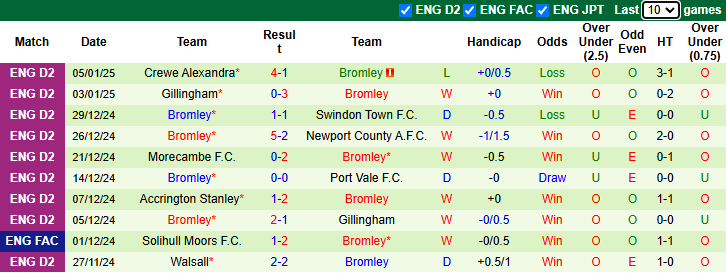 Nhận định Newcastle vs Bromley 22h00 ngày 12/1/2025: Chích chòe dưỡng sức - Ảnh 2