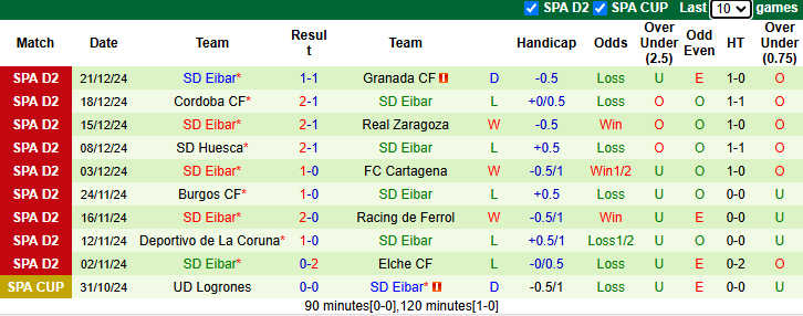 Nhận định Eldense vs Eibar 2h30 ngày 14/1/2025: Ám ảnh sân khách - Ảnh 1