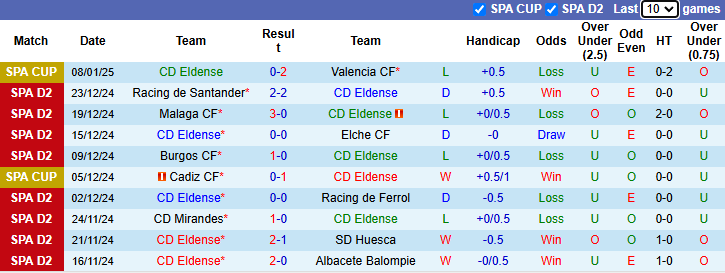 Nhận định Eldense vs Eibar 2h30 ngày 14/1/2025: Ám ảnh sân khách - Ảnh 2