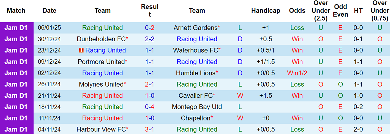 Nhận định Racing United vs Mount Pleasant, 05h00 ngày 14/1/2025: Khách hoan ca - Ảnh 1