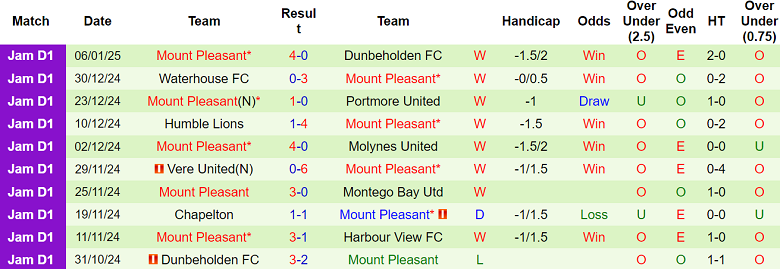 Nhận định Racing United vs Mount Pleasant, 05h00 ngày 14/1/2025: Khách hoan ca - Ảnh 2