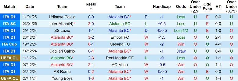 Nhận định Atalanta vs Juventus, 02h45 ngày 15/1/2025: Chia điểm? - Ảnh 1