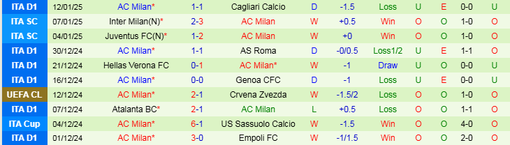 Nhận định Como vs AC Milan 0h30 ngày 15/1/2025: Khó có bất ngờ - Ảnh 2